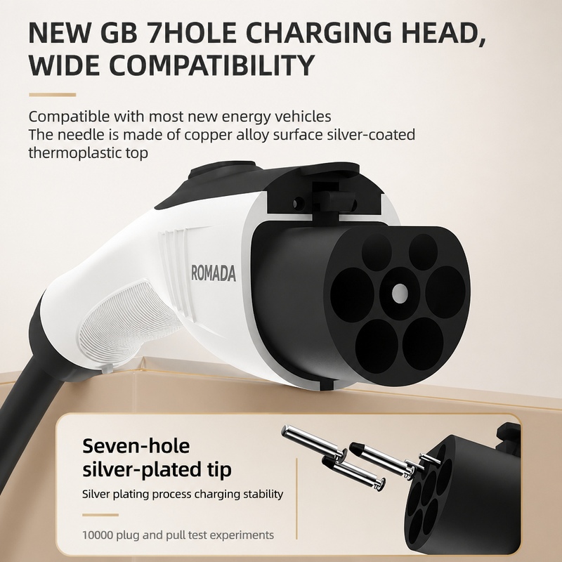 ROMADA 7KW 32A Przenośna Ładow – Portable Ev Charger 32A Type 2 Cee Plug recenzja i cena