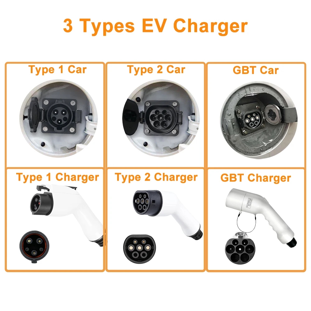 Przenośna ładowarka GBT EV Wal – Portable Ev Charger 32A Type 2 Cee Plug recenzja i cena
