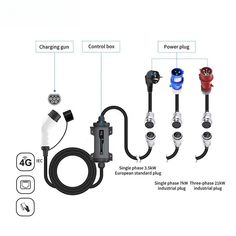 Ładowarka do samochodów elektr – Portable Ev Charger 32A Type 2 Cee Plug recenzja i cena