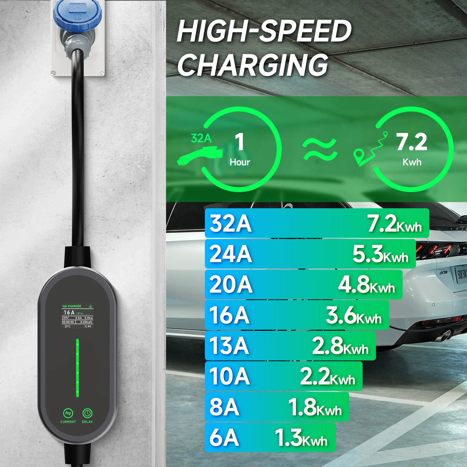 Przenośna ładowarka AFEEV 7,2  – Portable Ev Charger 32A Type 2 Cee Plug recenzja i cena