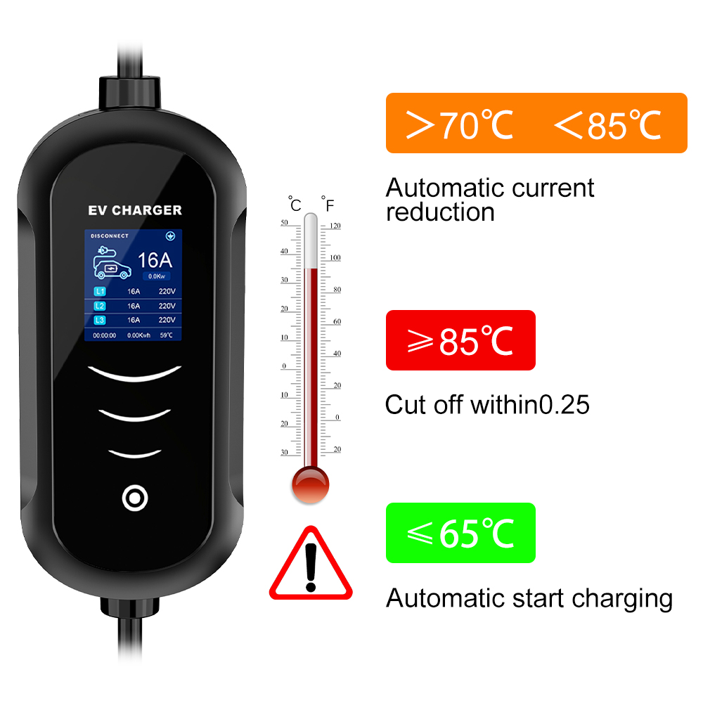 IPENGEN 11KW 16A 3-fazowa prze – Portable Ev Charger 32A Type 2 Cee Plug recenzja i cena