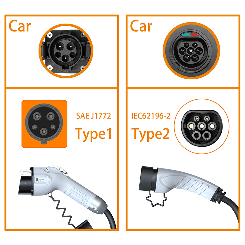 Przenośna ładowarka EV Feyree  – Portable Ev Charger 32A Type 2 Cee Plug recenzja i cena