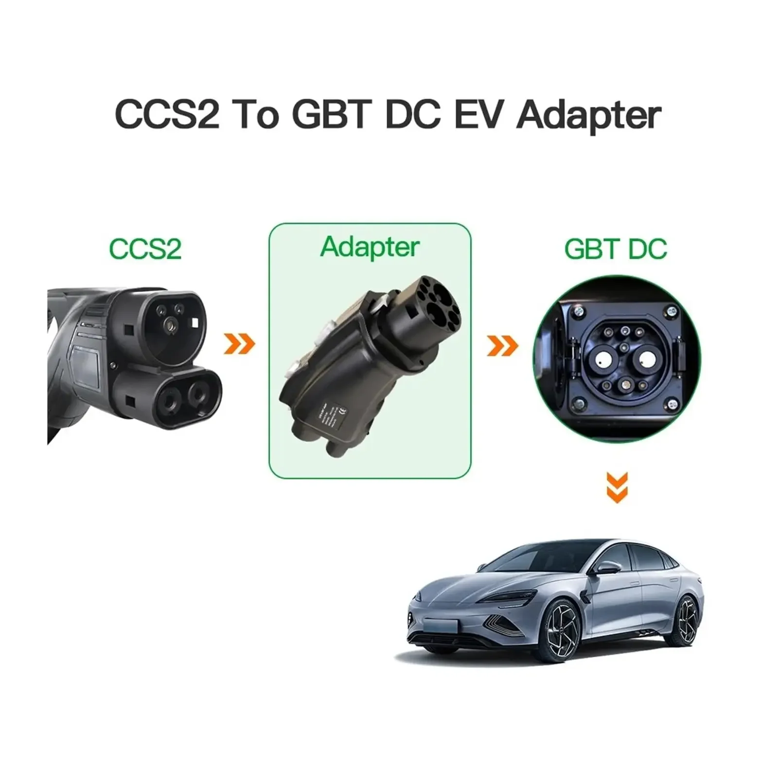 Adapter CCS Combo 2 do GB/T EV – Gb/T To Ccs2 200A Fast Charging Adapter recenzja i cena